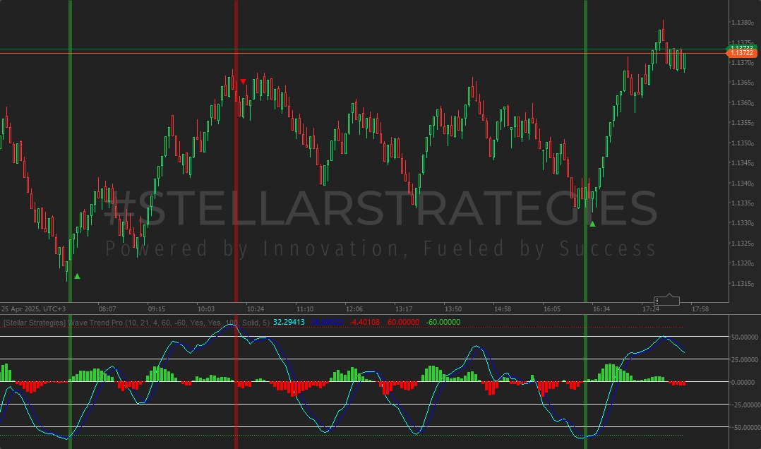 StellarStrategies Wave Trend Pro for cTrader